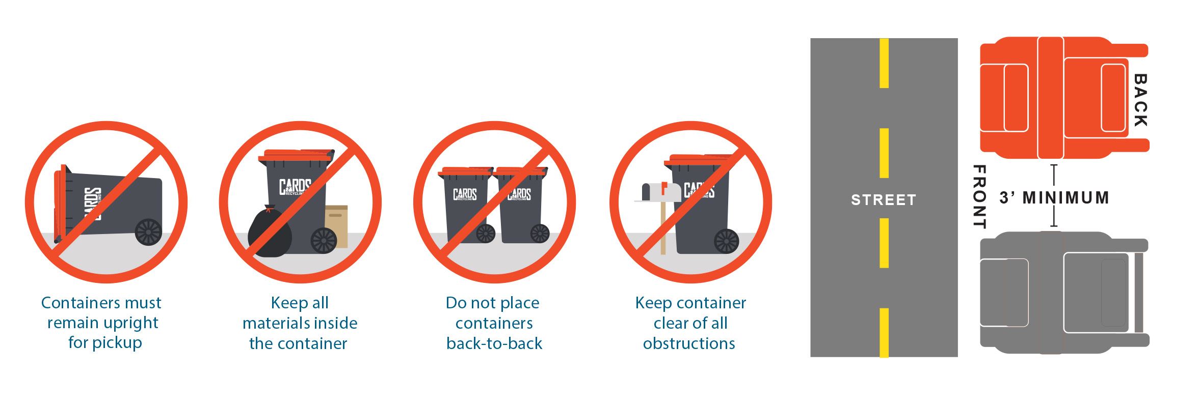 keep carts upright, all trash in the cart, carts clear of obstructions, no carts back to back